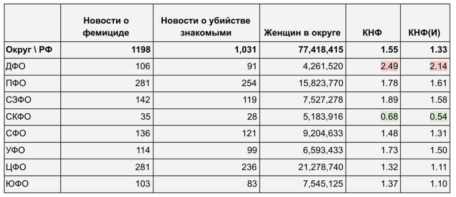 Реферат: Женская преступность в России уровень и причины